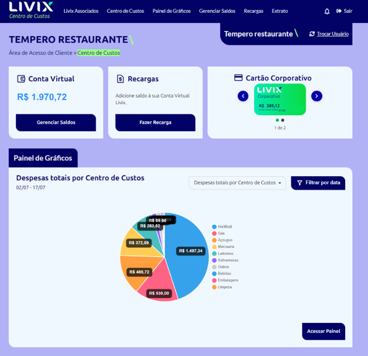 Dashboard Livix com visão das despesas e centros de custo